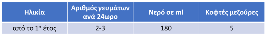 dosage table friso grow