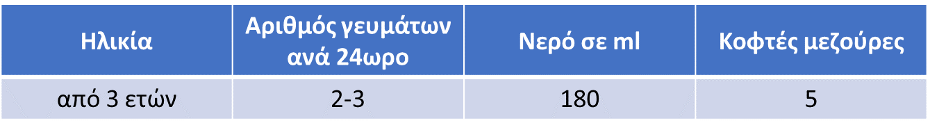 frisogrow-plus-3-5-FAQ